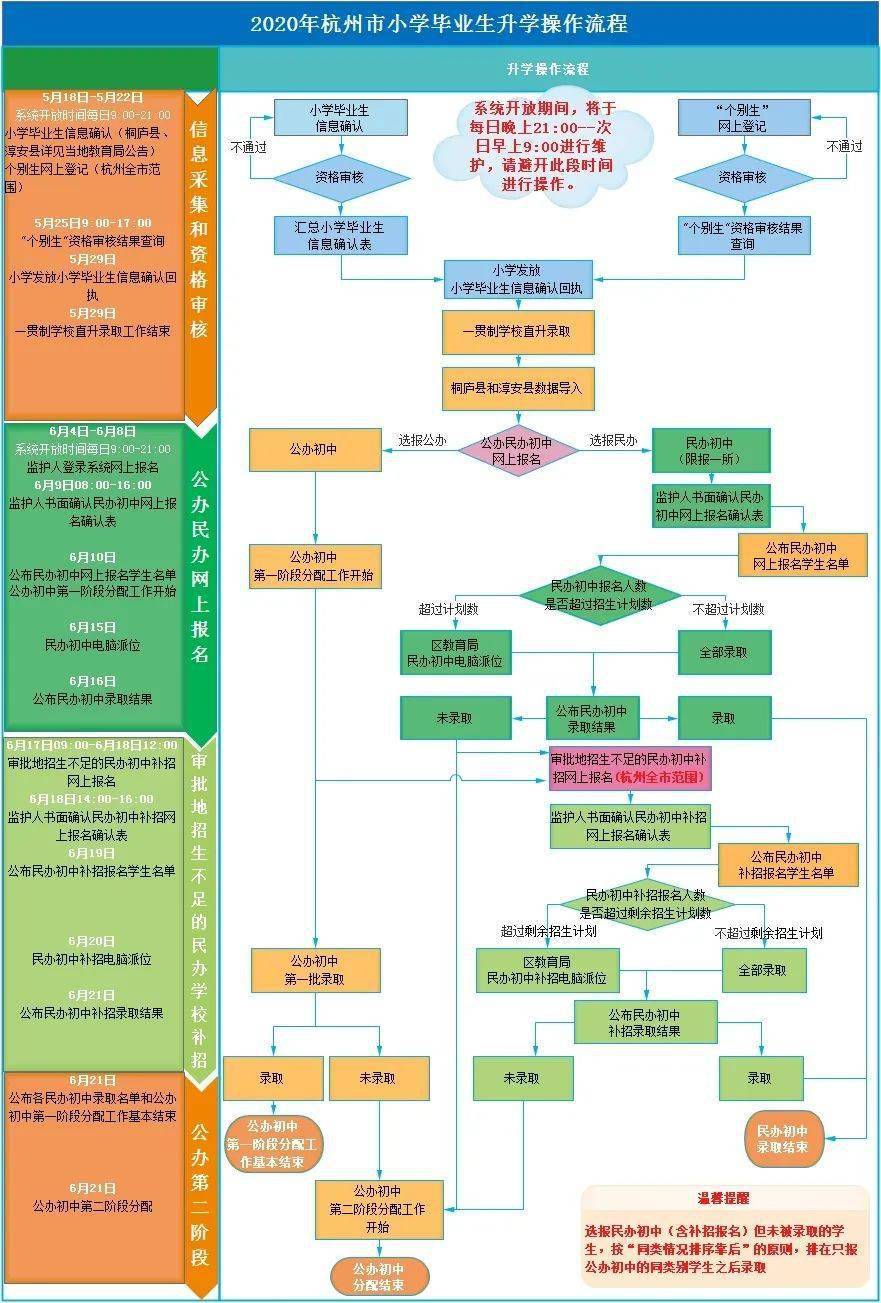 明天开始小升初网上报名具体操作指南来了