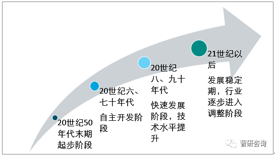 2019年中國氣體壓縮機行業發展現狀及趨勢分析:家電領域依舊是主市場