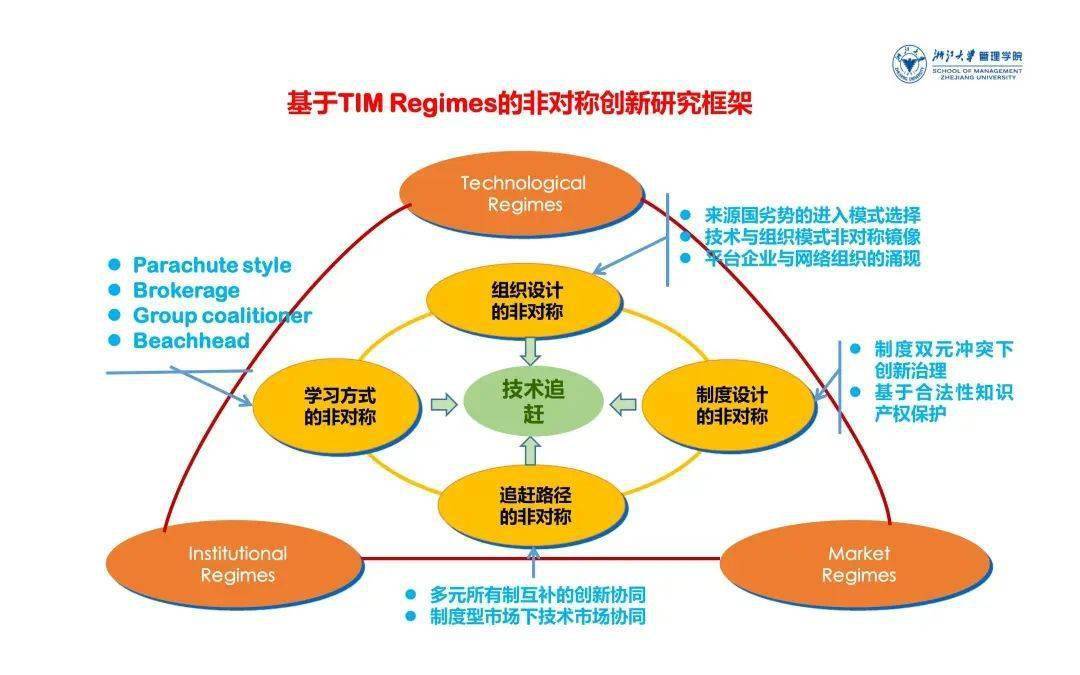理论前沿案例研究四位一体的洞察之路