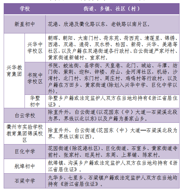 2020年柯城区公办初中学区划分安排表2020年柯城区城区小学学区划分