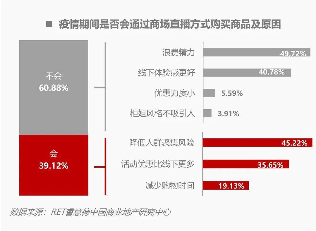 "疫情期间因为比较闲,所以会抽空看直播,并且会在淘宝直播下单;但商场