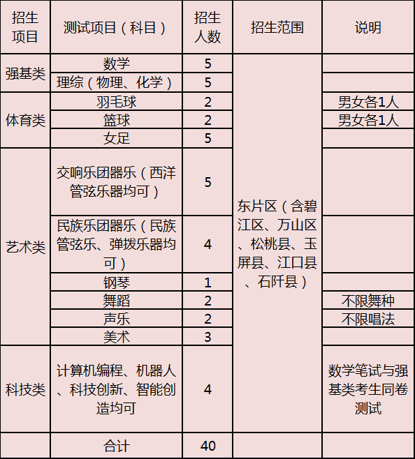 2020铜仁二模排名_铜仁市高考补习学校2020年最新排名