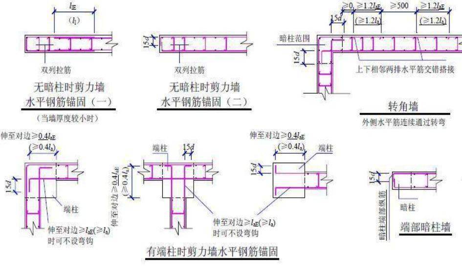 牆,板,梁鋼筋連接施工要點及常見問題總結,這麼實用的東西哪找去?