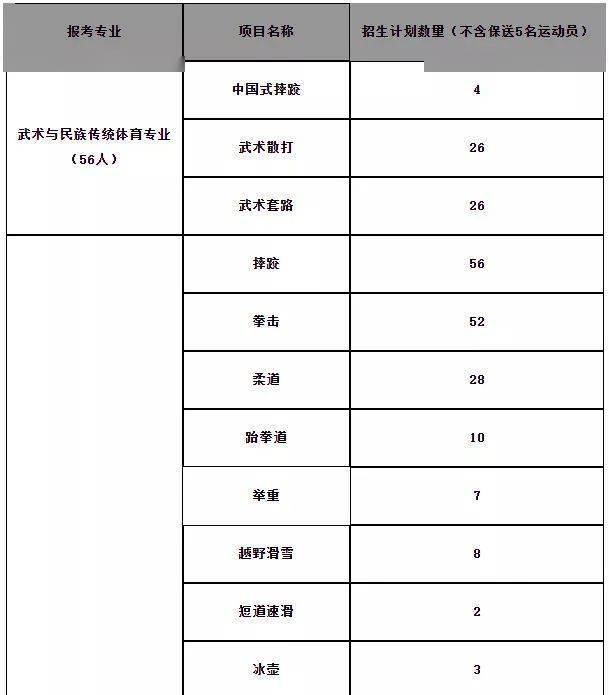2020年吉林体育学院_重磅!吉林体育学院要搬迁,落位空港!(2)