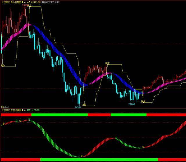 文华财经指标公式源码博易大师指标精准多空买卖点指标公式_那一天
