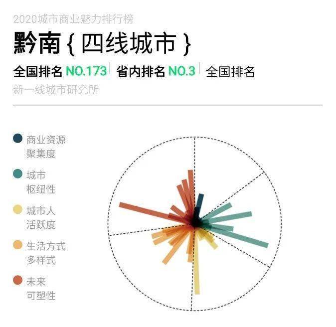 贵州各市人口排名_贵州各市州常住人口排名:贵阳仅排第三,第一竟是…