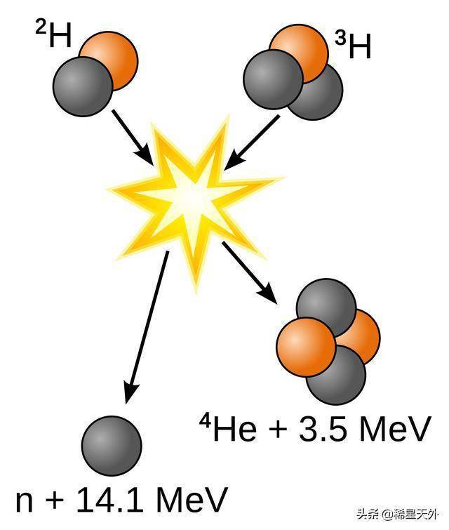 氢原子同位素图片
