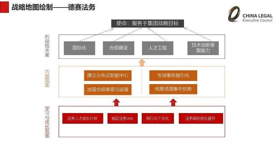 在披露营业额的受访者中,超过60%的营业额在50亿以上.