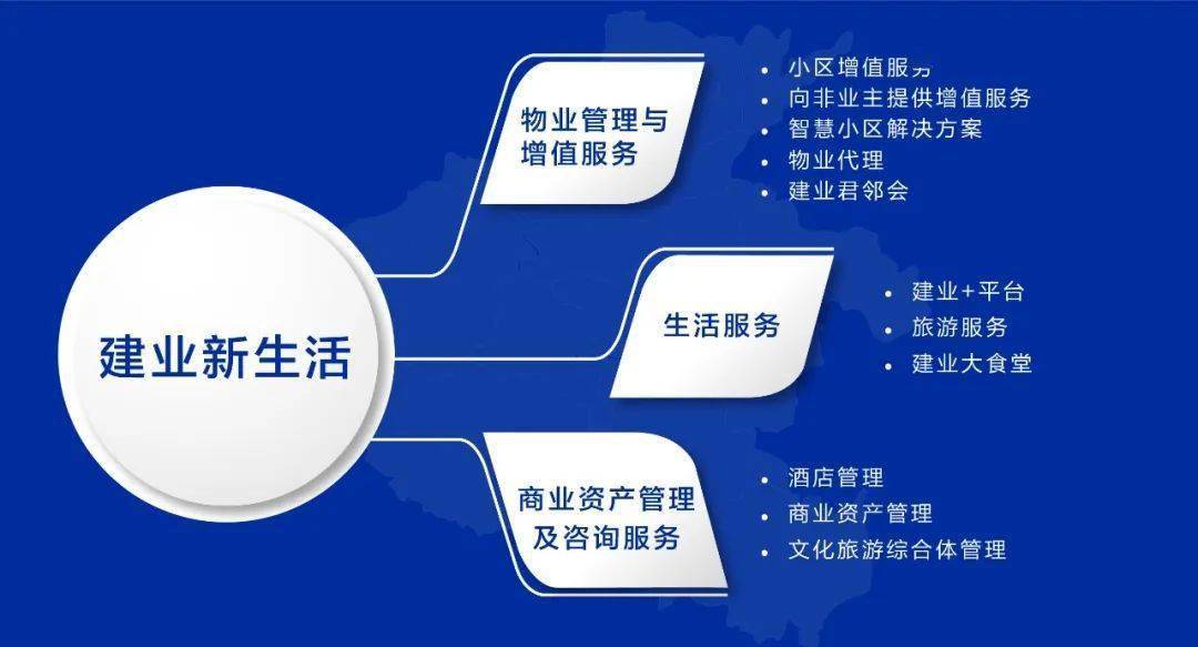 卷首语丨沈建忠建业新生活新型生活方式服务商再启程