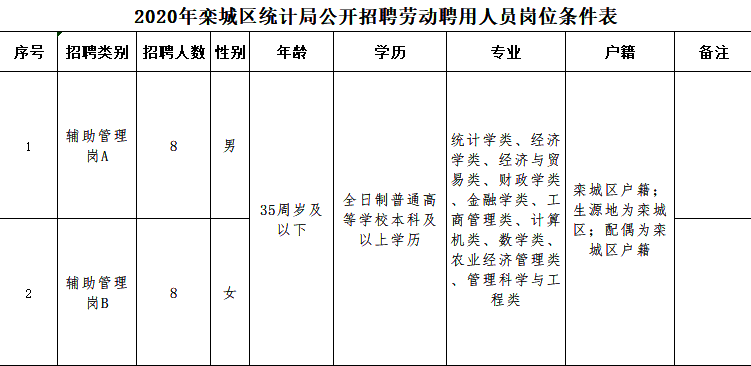 栾城招聘_石家庄栾城区岗位招聘开直播足不出户“云牵手”(2)