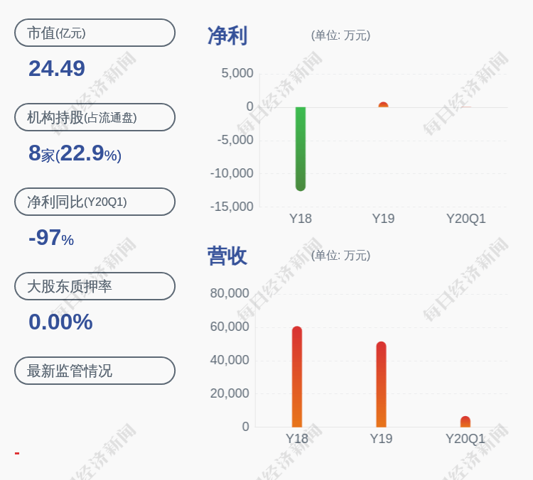 莎普爱思:副总经理胡正国计划减持不超过273万股公司股份