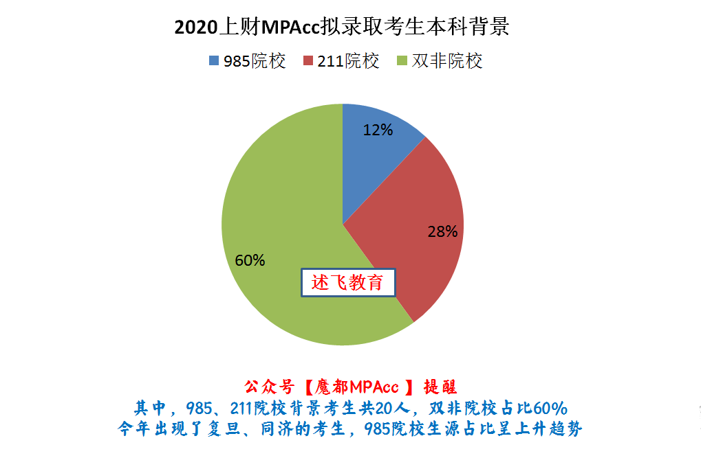 华南师范大学2020mpacc排名_2020上师大MPAcc复试第一名学姐纯干货分享