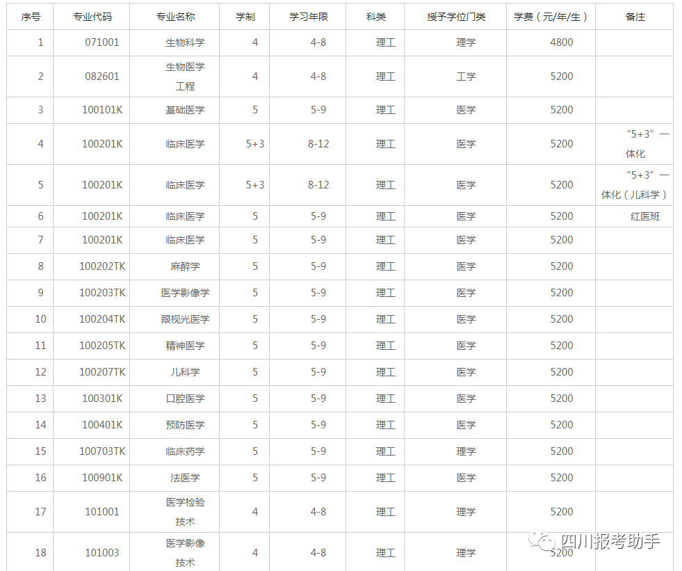 2020年中国医科大学-资讯搜索_我院承办2020年(第四届)辽宁省儿科住院医(2)