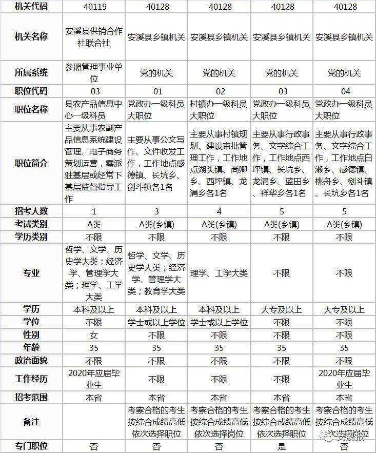2020年福建省考成绩_提前准备福建2021年村(社区)主干招录公务员考试