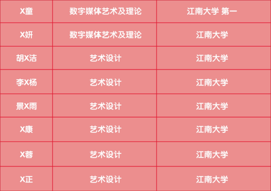 广东商学院录取分数线2021_广州商业大学录取分数线_广州商学院录取分数线