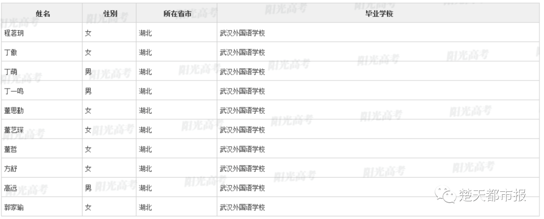 湖北省高中学校排名_湖北高考招生录取开始,这些学校的投档线出炉