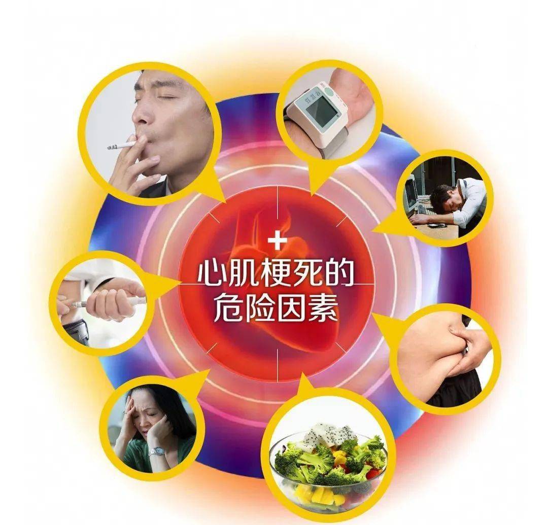 而吸烟过多,过度劳累,压力过大,经常熬夜,缺乏运动,饮食不规律等危险