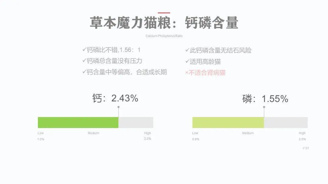 猫粮评测第一期: Orijen渴望鸡猫粮&TimberWolf草本魔力猫粮 猫粮评测第一期: Orijen渴望鸡猫粮&TimberWolf草本魔力猫粮