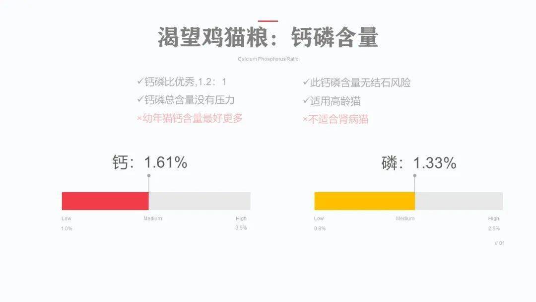 猫粮评测第一期: Orijen渴望鸡猫粮&TimberWolf草本魔力猫粮 猫粮评测第一期: Orijen渴望鸡猫粮&TimberWolf草本魔力猫粮