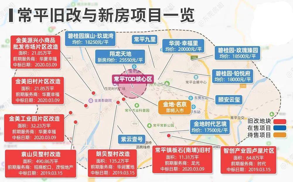 目前常平旧改与新房项目的一些资料参与就打破 30000元/m05记录?
