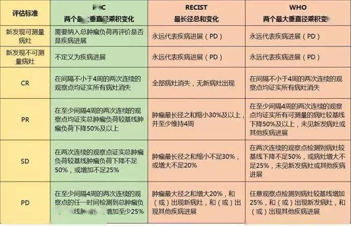 珍藏版:15000字深度長文,詳解人類癌症與免疫治療發展史