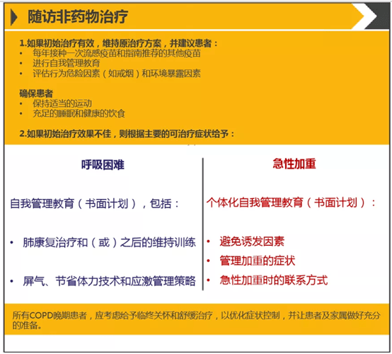 谢俊刚教授:面对隐形杀手慢阻肺, 我们该如何治疗?