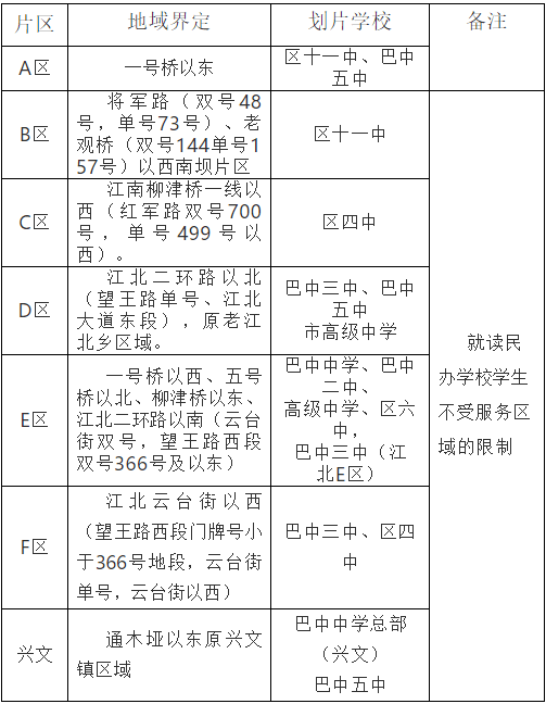 巴中城区2020年秋"小升初"入学指南来了!