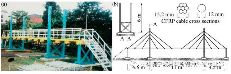 缆绳结构用碳纤维复合材料 桥梁结构应用实例 拉索