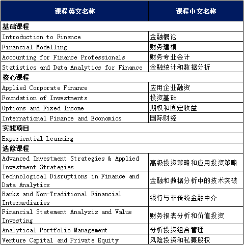 重磅中大學子獲新加坡國立大學金融碩士錄取