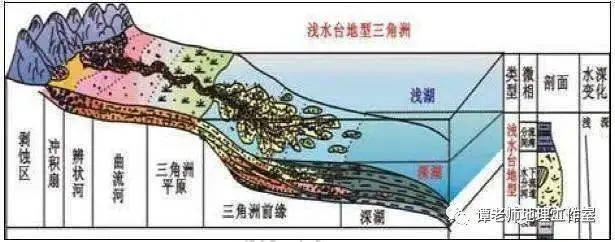 三角洲前缘亚相图片