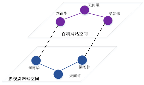 知识|万字详解:腾讯如何自研大规模知识图谱 Topbase