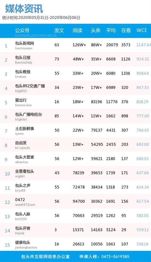 包头高中排名2020_2020年包头中考最低分数控制线出炉!点击查看全市排名(2)