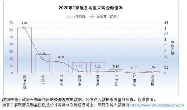 2020年长垣纳税排名_新鲜出炉新乡各区县市2020年上半年GDP:长垣第一!
