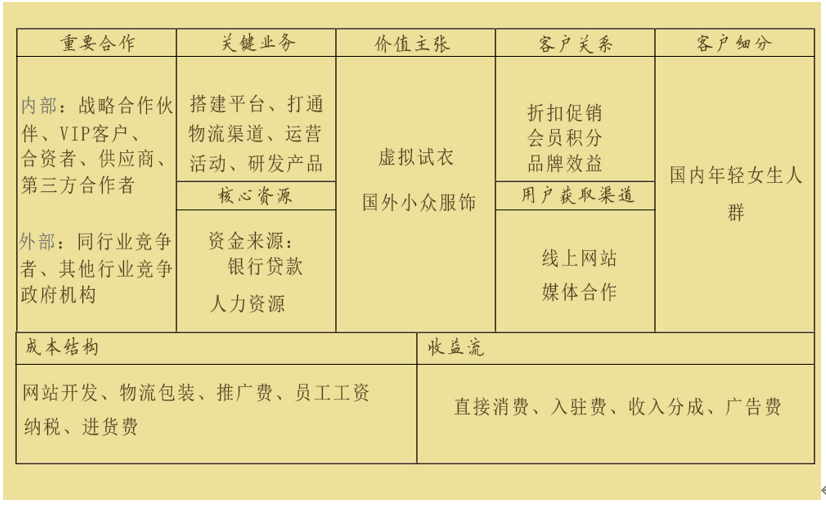 学院动态丨外语外贸学院组织学生参加印尼西普拉大学创业中心bmc系列