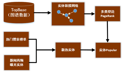 知识|万字详解:腾讯如何自研大规模知识图谱 Topbase