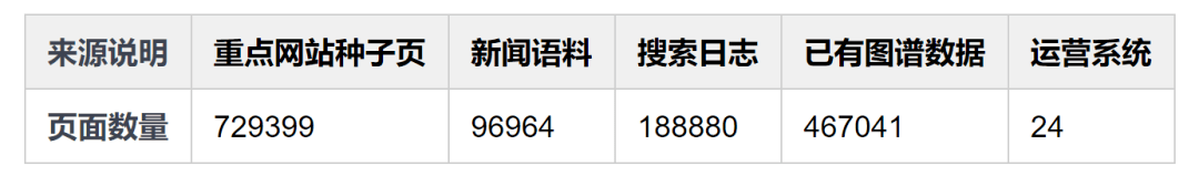 知识|万字详解:腾讯如何自研大规模知识图谱 Topbase