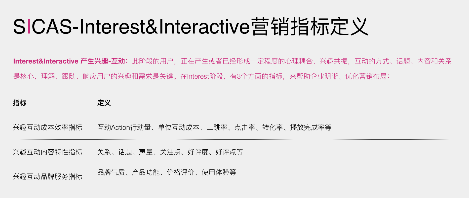 用户消费行为模型的类型与使用 消费者
