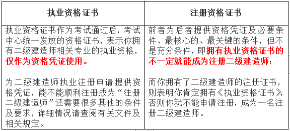 二级建造师证书将实现全国通用前来速看