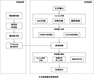 知识|万字详解:腾讯如何自研大规模知识图谱 Topbase