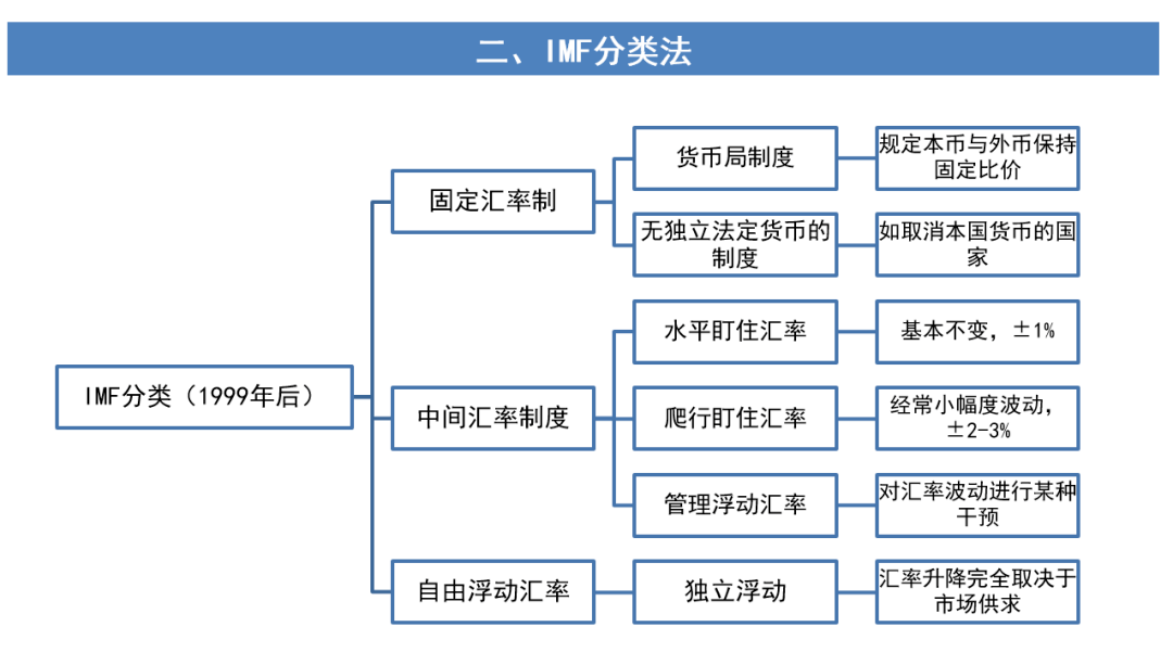 汇率制度演变太复杂?南华带你秒懂