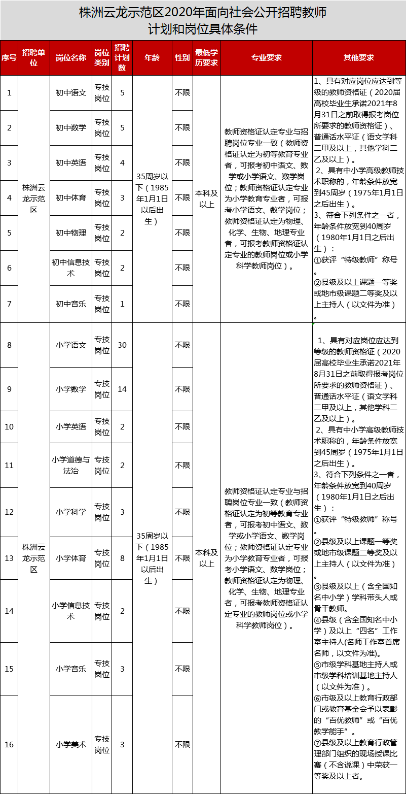 济南市事业单位招聘信息考试网 2019济南市槐荫区所属事业单位招聘工作人员123人报名时间及流程