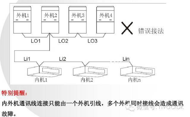 格力多联机安装调试培训