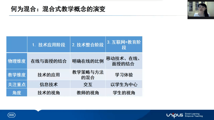 教师正确认识了"互联网"时代的混合式教学,不是简单的学习方式的组合