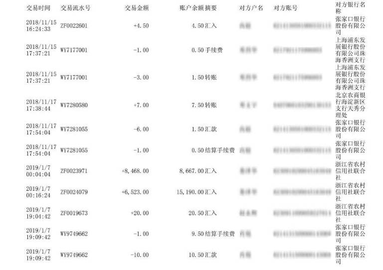 他銀行卡被冒辦支出一千多萬流水