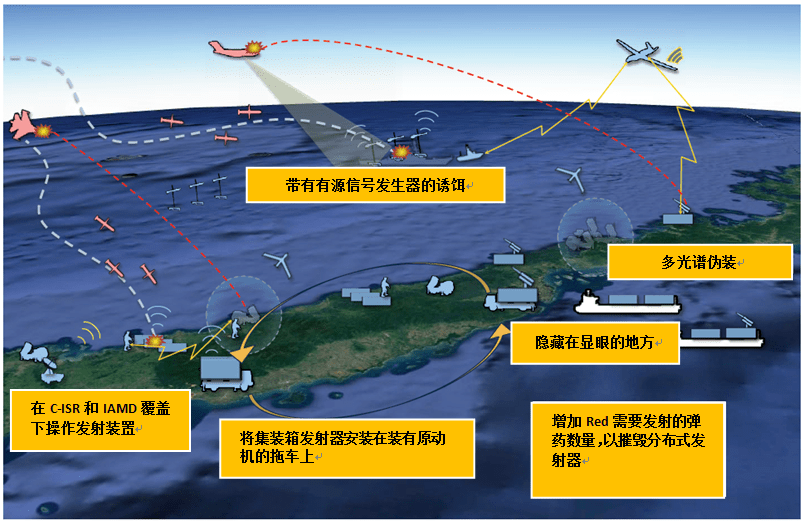 从美国智库战略与预算评估中心报告看美国A2/AD作战变化及应对措施_弹药