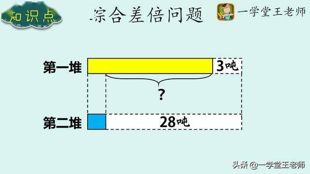 二年级倍数关系应用题如何辅导?王老师教你图示建模的方法_孩子