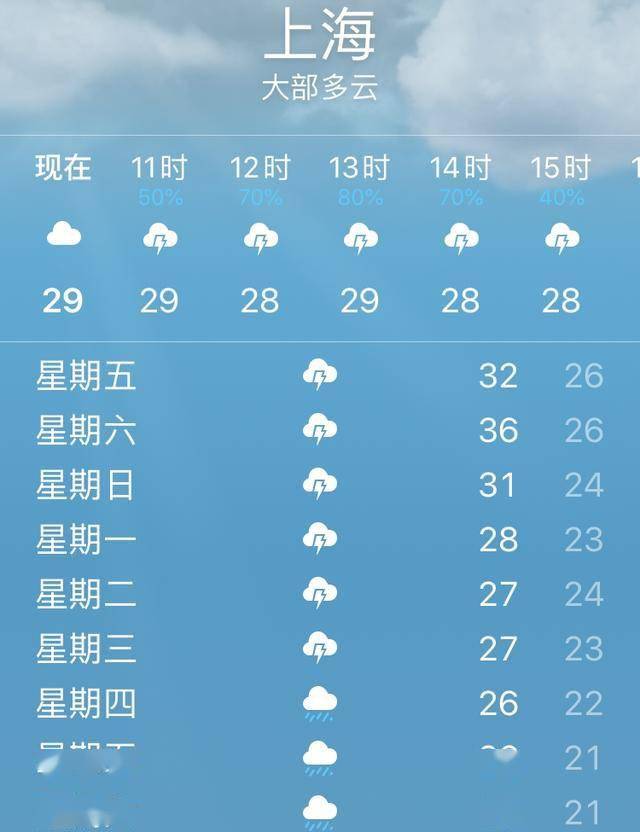 本週上海的黃梅天陰陽怪氣,雨下不下來,未來一週全是雨_天氣