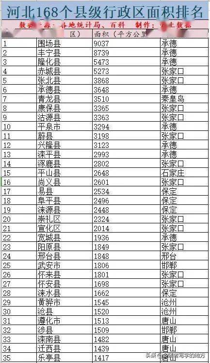 河北省,簡稱冀,中國23個省之一,位於華北地區,省會石家莊.