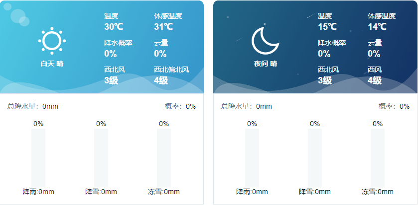 下花園天氣預報,便民信息平臺上線試運營!