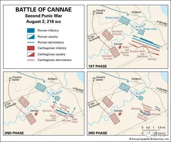 通往征服者之路汉尼拔经典战役之坎尼会战复盘二